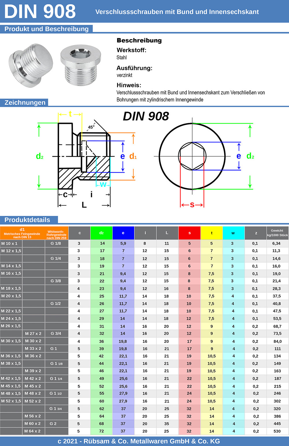 Verschlussschraube DIN 908 Produktblatt