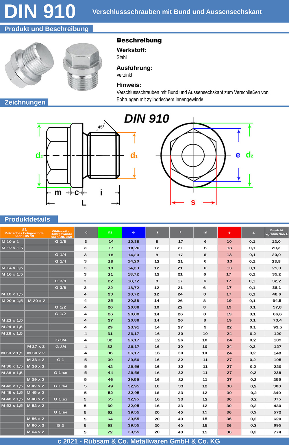 Verschlussschraube DIN 910 Produktblatt